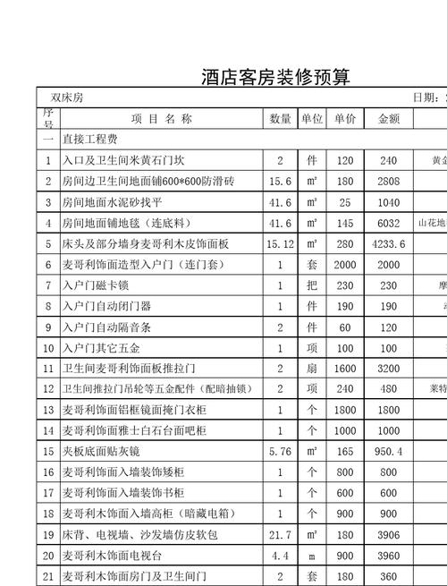 賓館房間裝修報價表